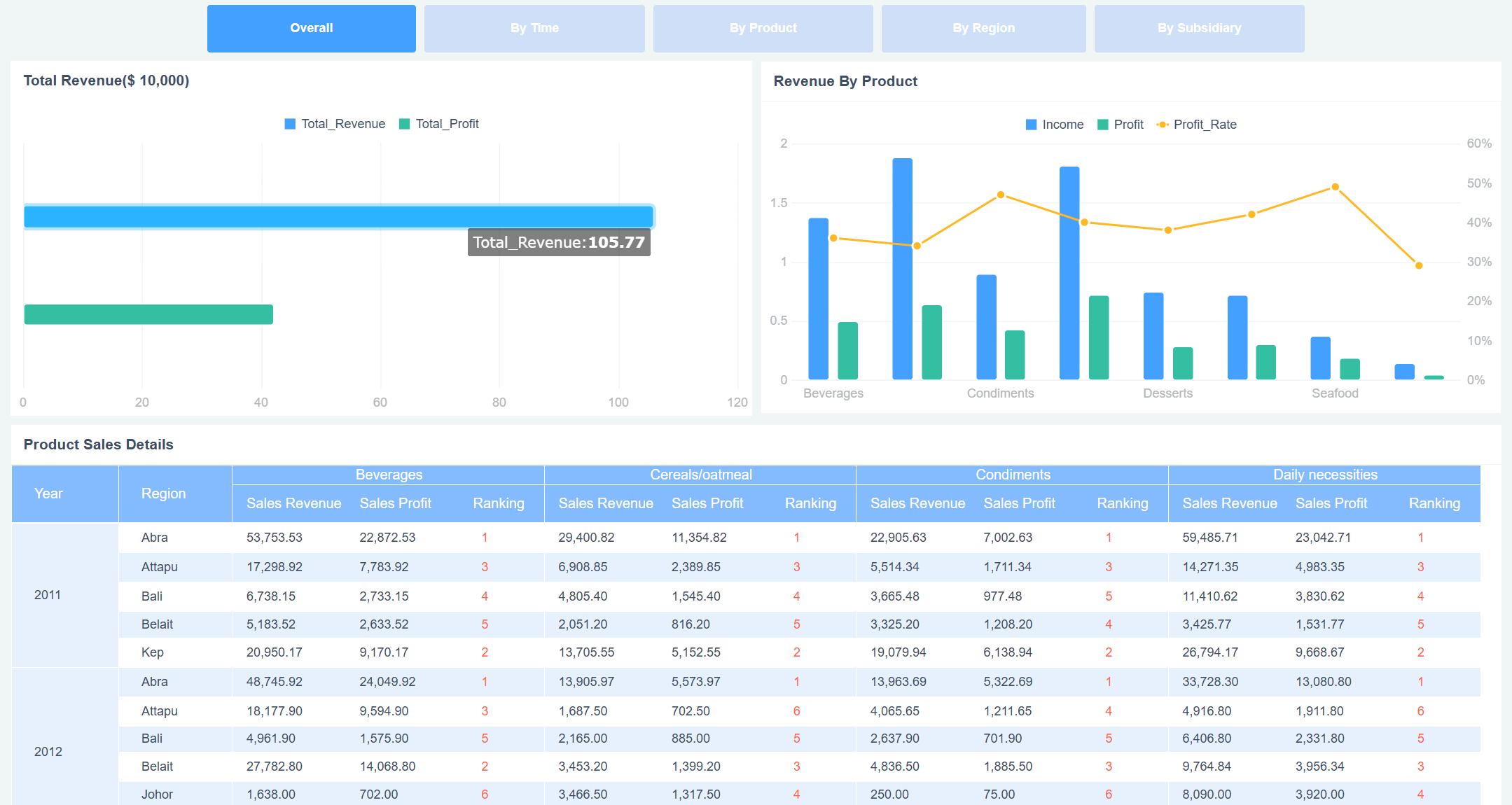 Sales Performance Dashboard