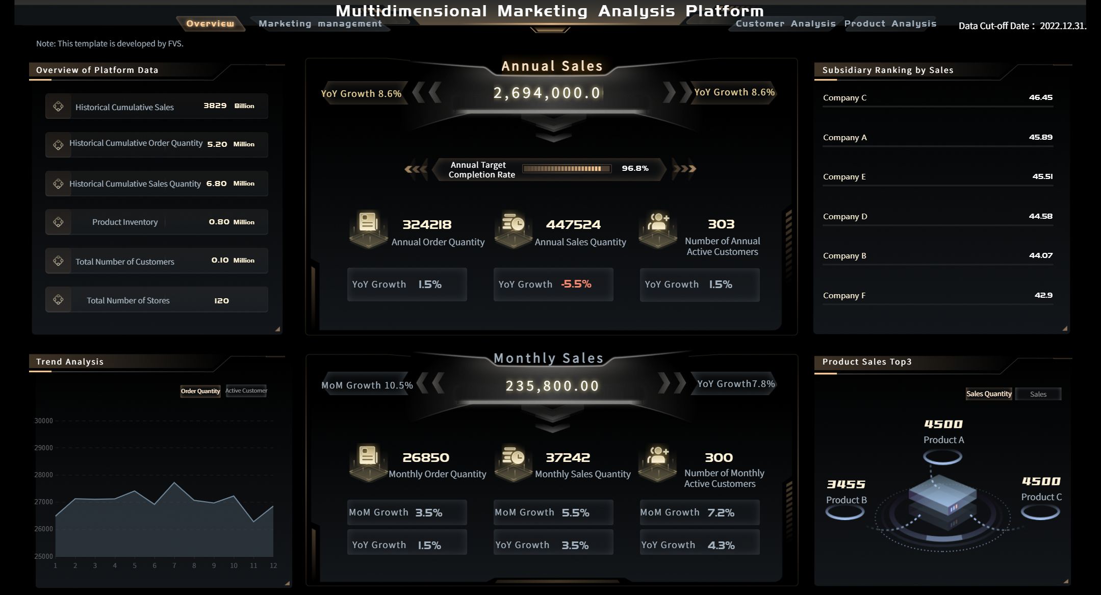 Multidimensional Marketing Analysis Dashboard.jpg