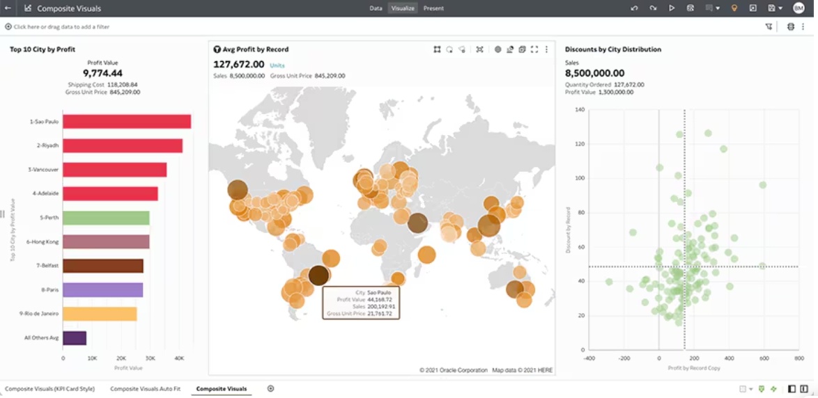 Oracle Analytics Cloud dashboard.jpg