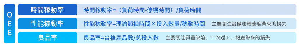 OEE 三大指標.png