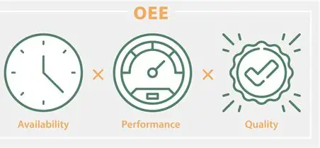 OEE計算公式配圖.webp