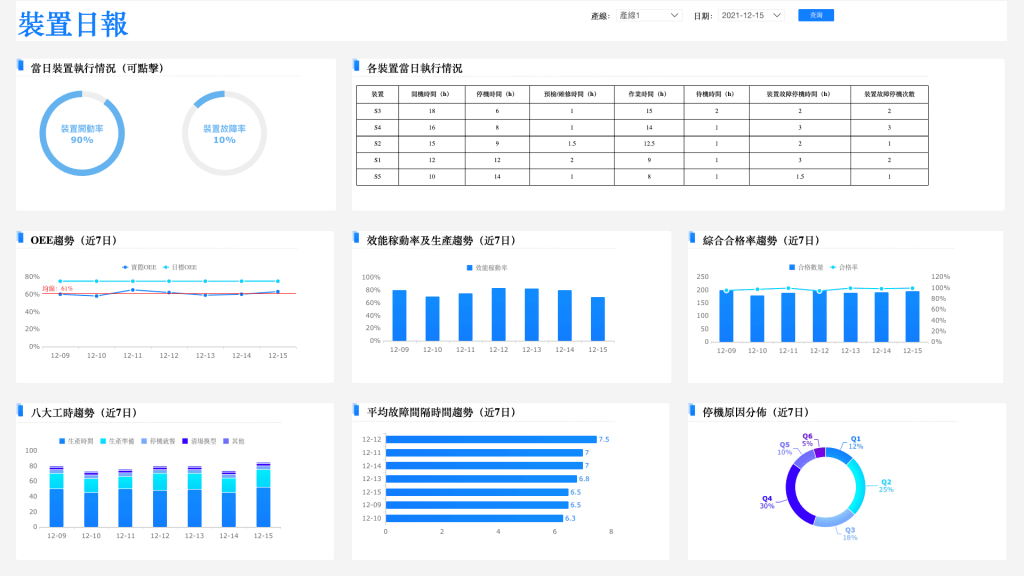 OEE 裝置日報.png