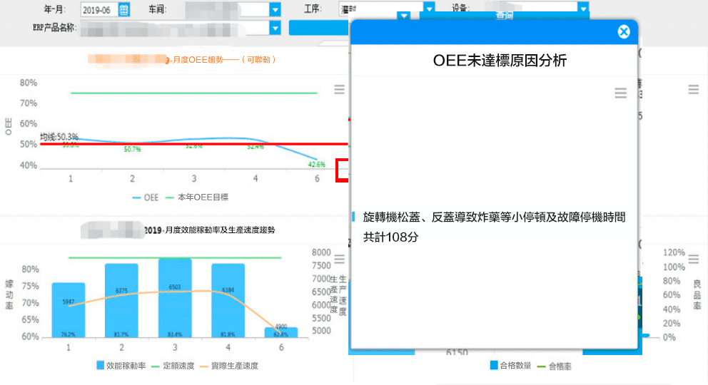 FineReport支援異常自動分析