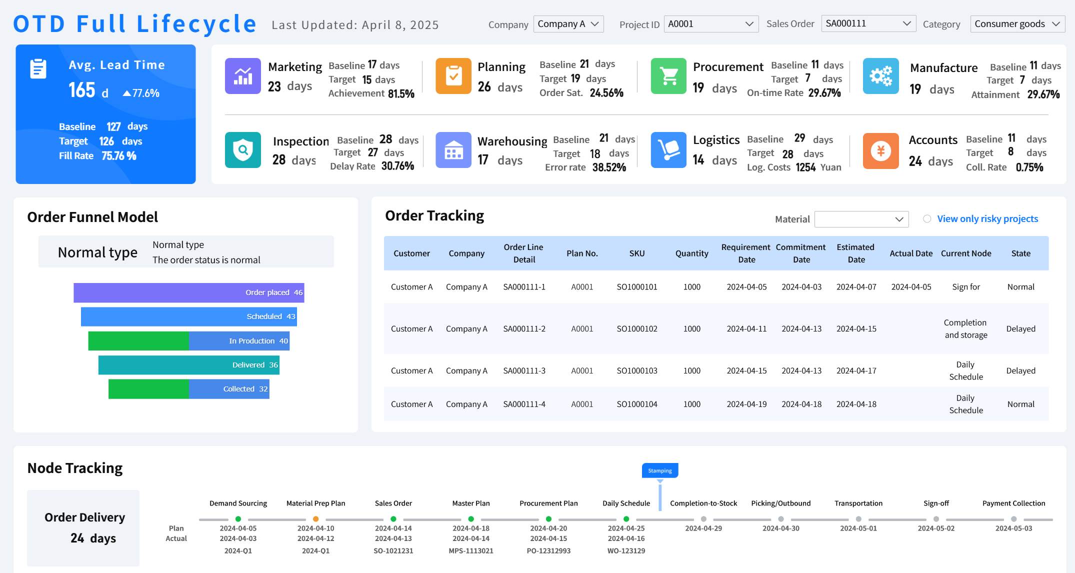 Procurement Savings Dashboard