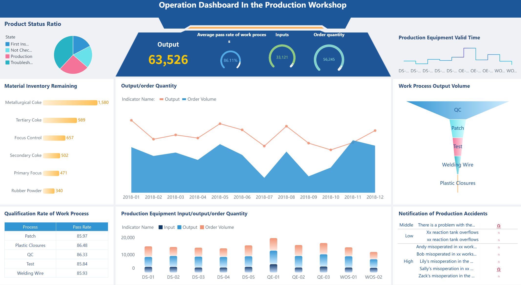 Manufacturing Dashboard 