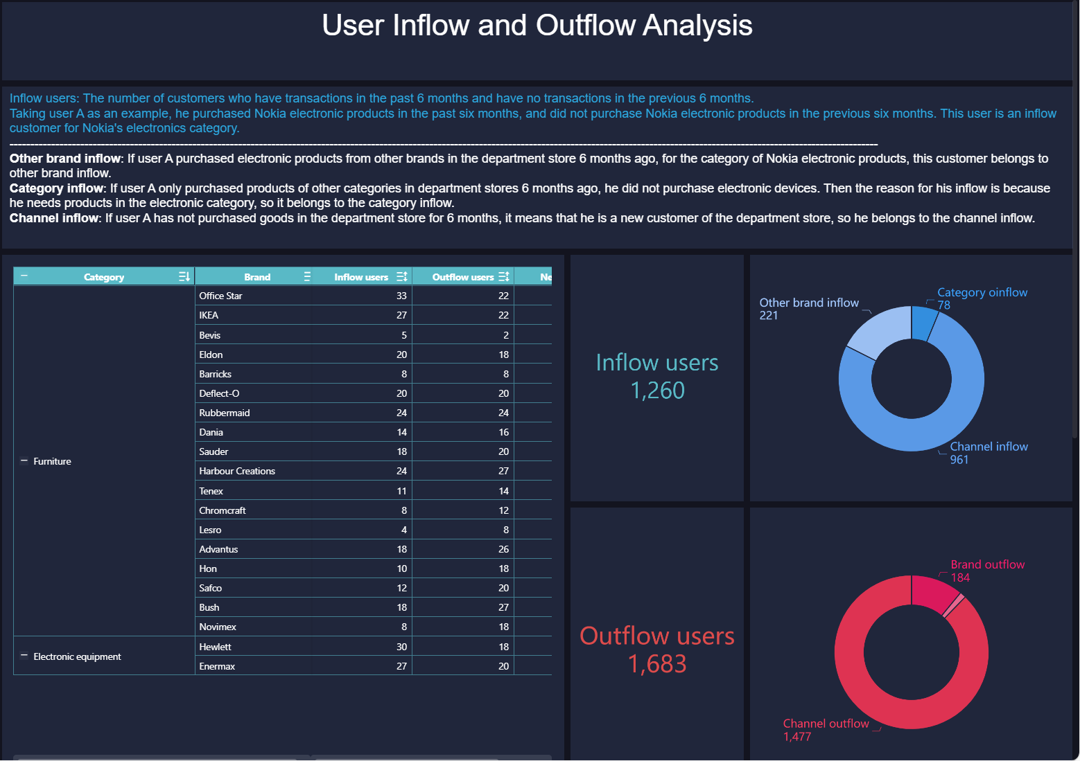Dashboard Design: Operation Management-finebi.png