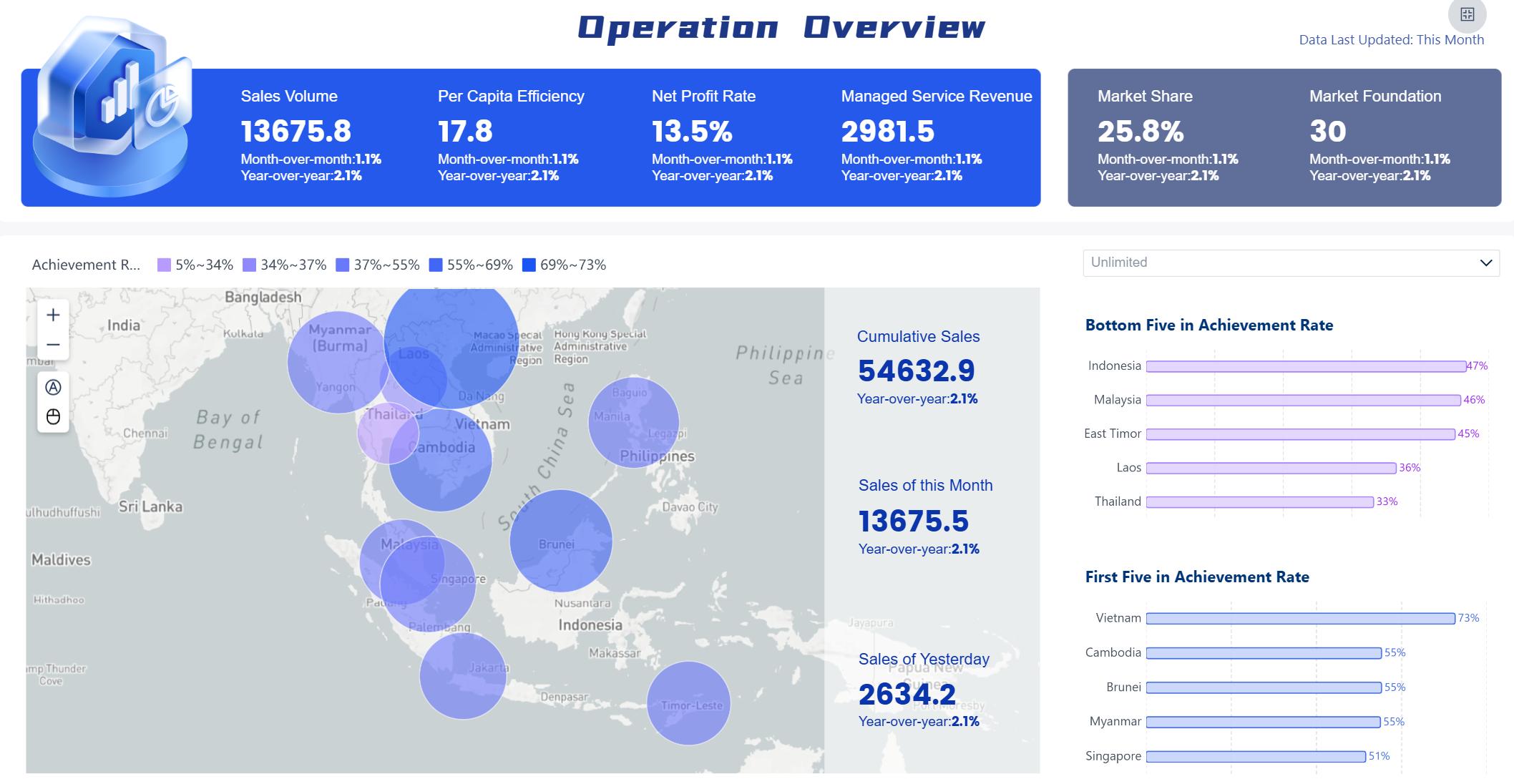 Operation Overview business intelligence dashboard