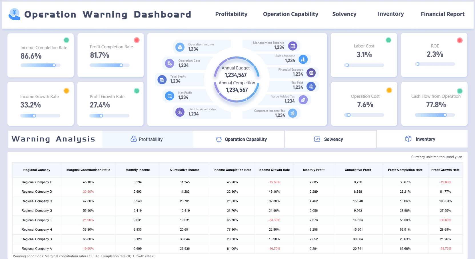 Enterprise Management: Operation Warning Dashboard of FineReport.png