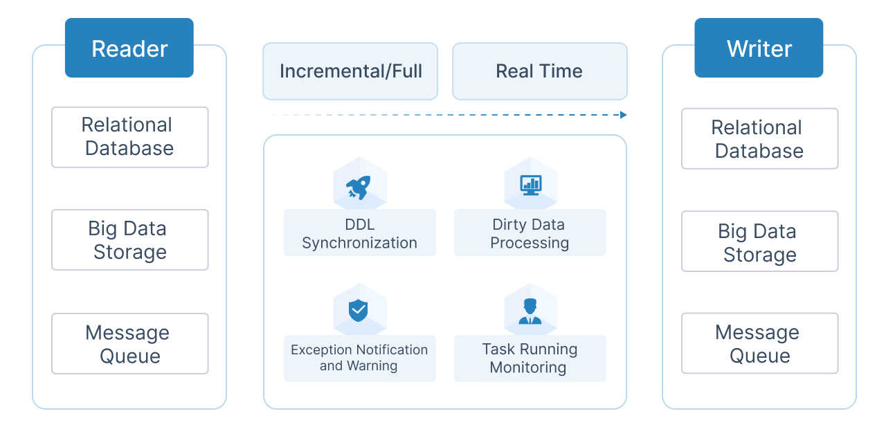 валидация в FineDatalink для контроля качества данных, настройки правил проверки, минимизации бизнес-рисков и автоматизации процессов обработки информации