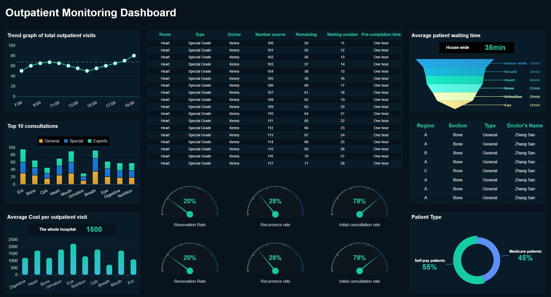 FineReport даёт вам шаблоны, коннекторы и планировщик задач — всё, что нужно для быстрого и безопасного перехода от Excel-хаоса к автоматизированной отчётности.