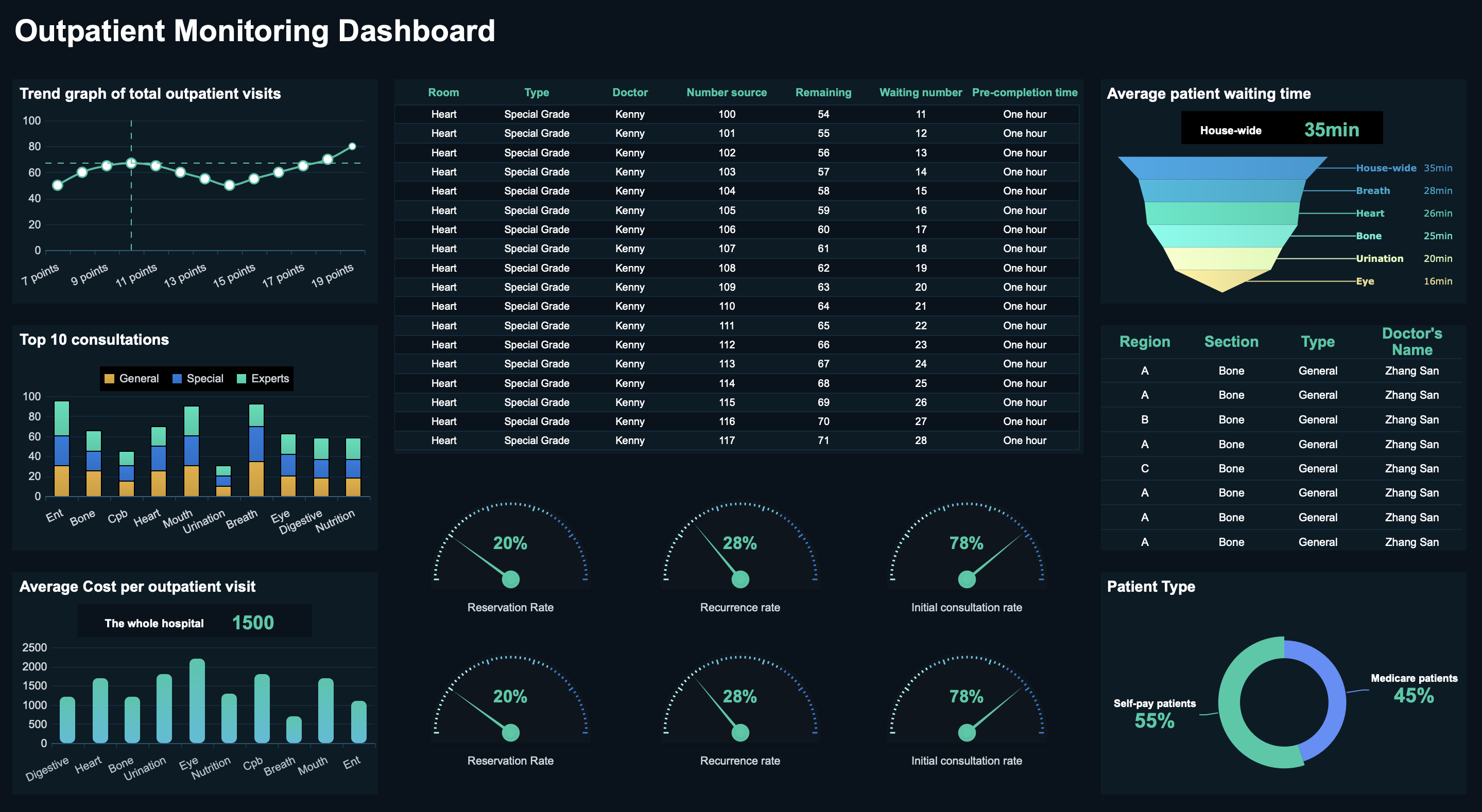 Outpatient Monitoring Dashboard.png