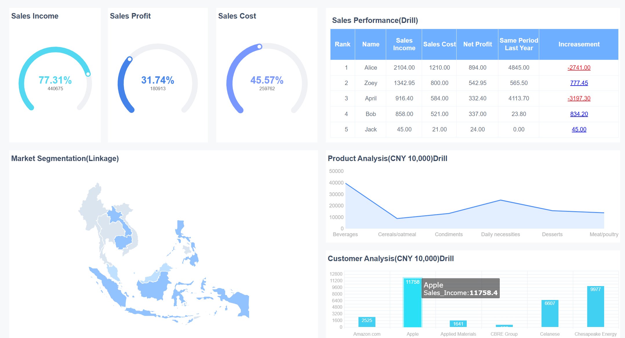 Overall Sales Performance.jpg
