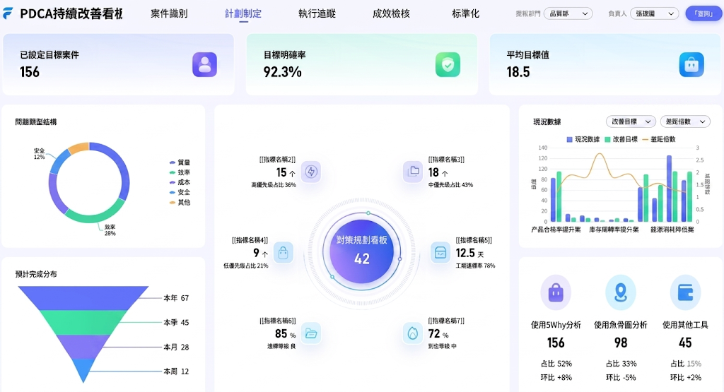 PDCA 模版.png