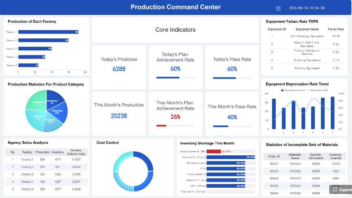 Production Monitoring Dashboard