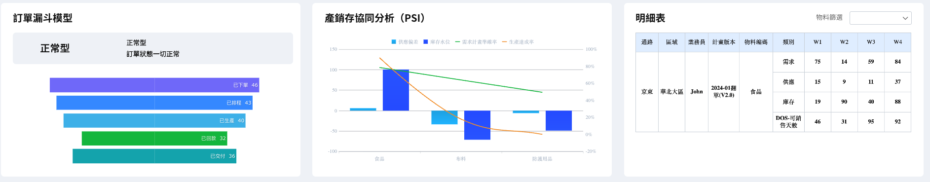 產銷存協同分析 (PSI).png