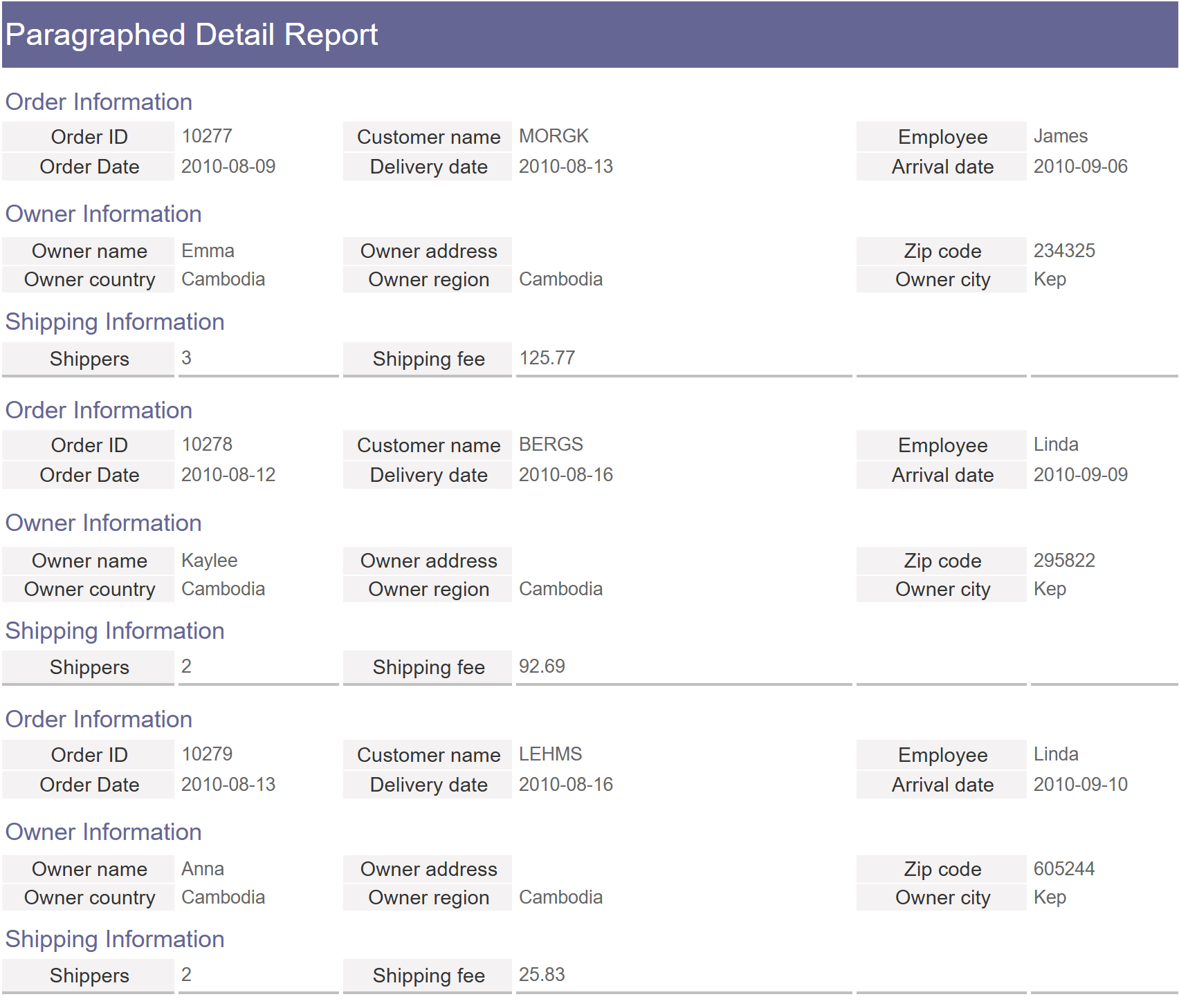 Paragraphed Detail Report.png