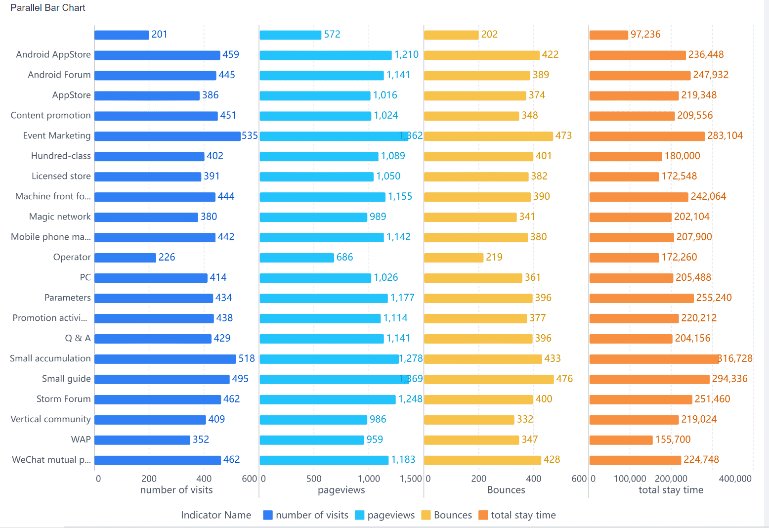 Parallel Bar Chart.png