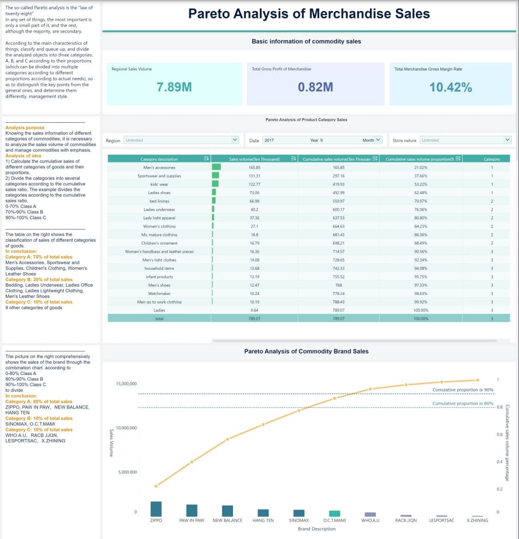 Pareto Analysis.jpg