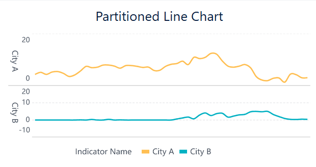 Line Graph Examples: Partitioned Line Chart.png