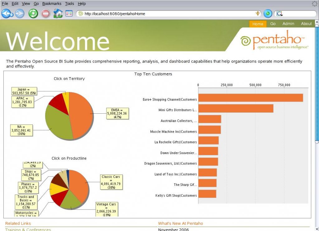 Pentaho