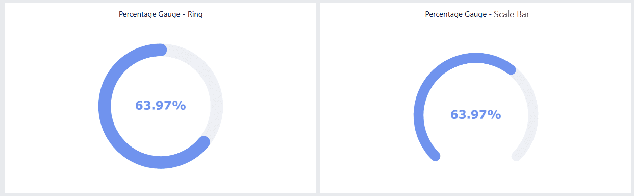 Gauge Chart: Percentage Gauge.png
