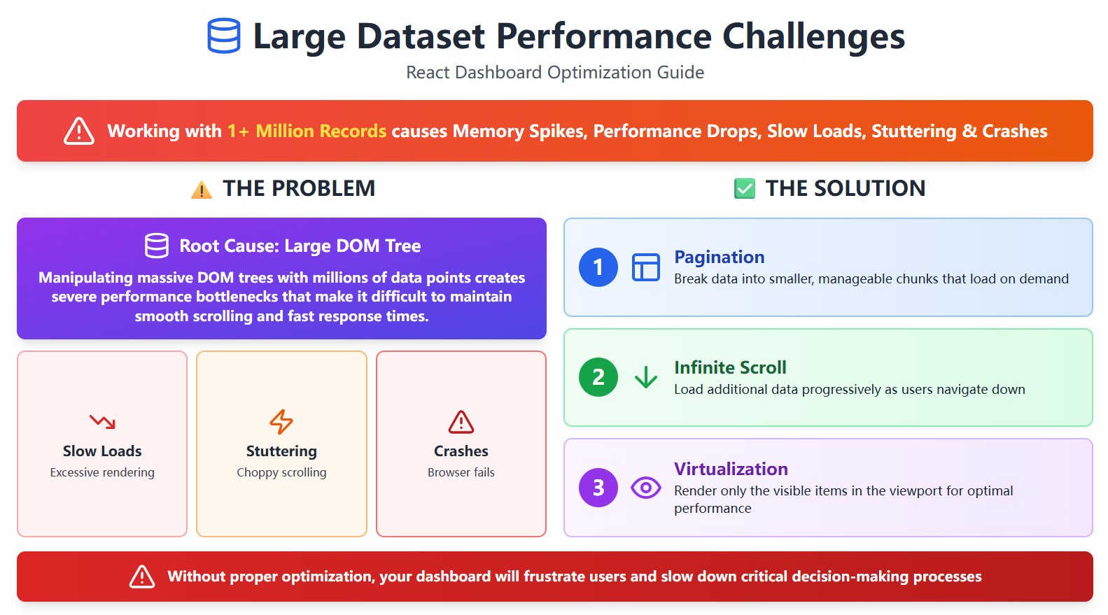 Performance for Large Data.jpg
