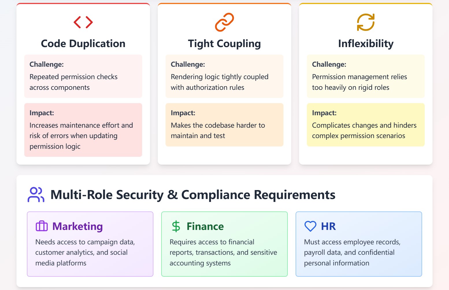 Permission Control Challenges.jpg