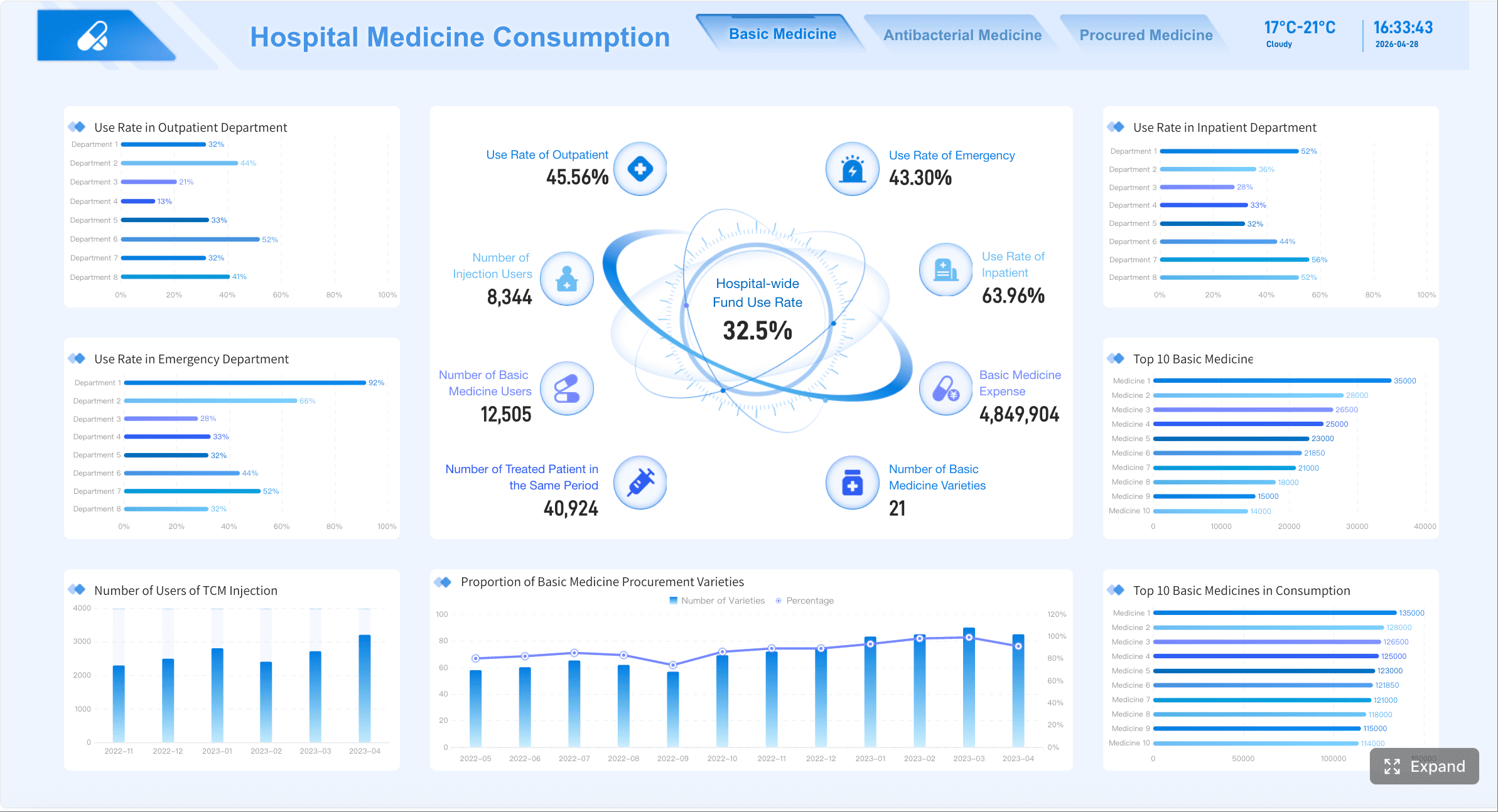 Pharmacy Analytics.png