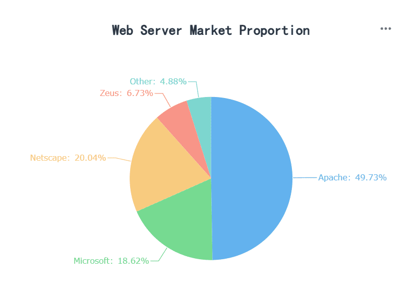 Pie Chart.png