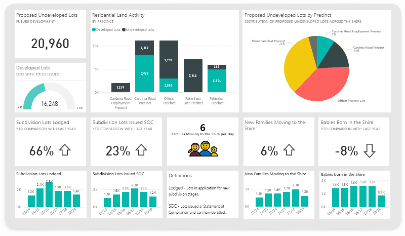 Power-BI-Dashboard.png