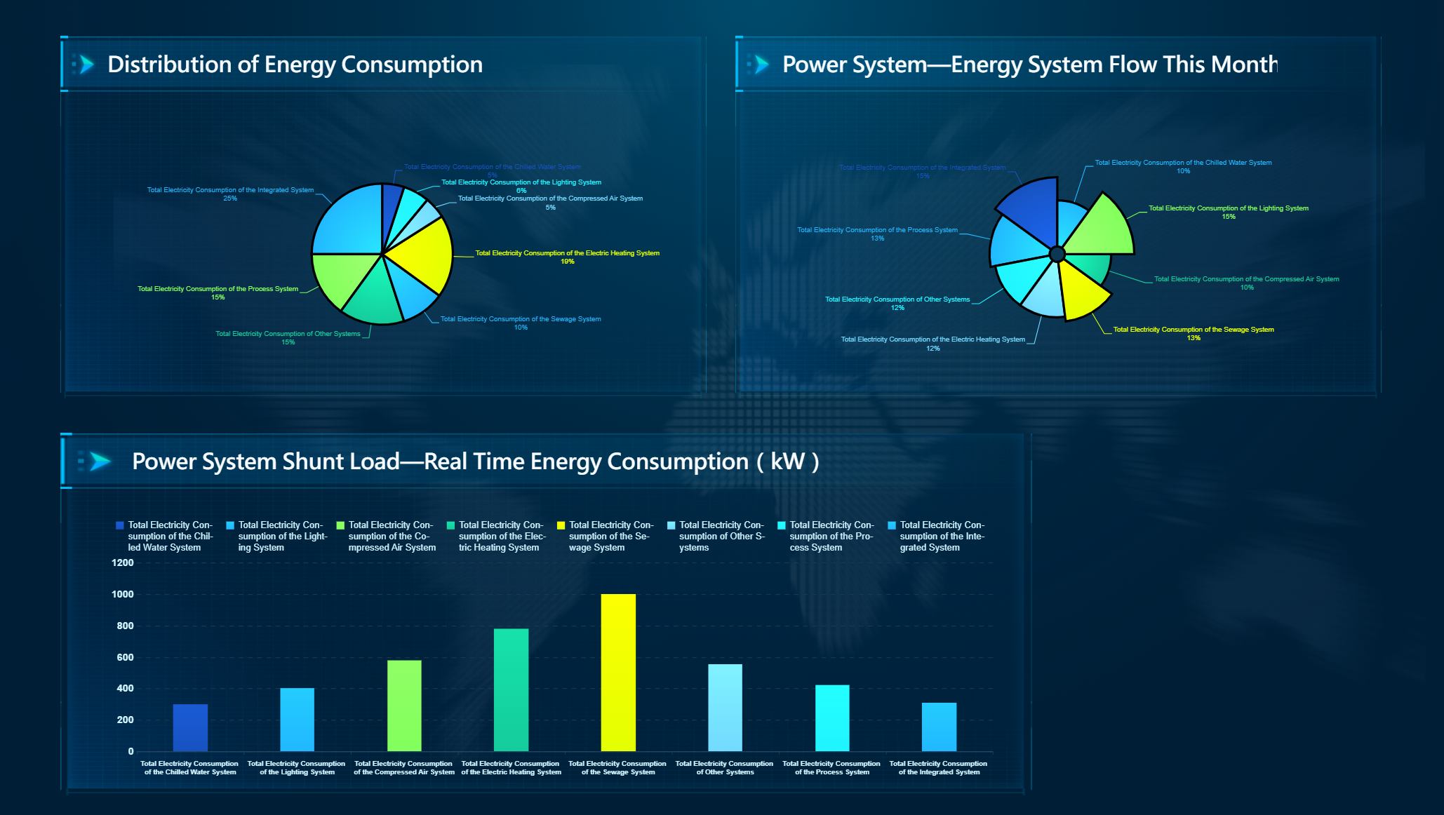 ESG Dashboard