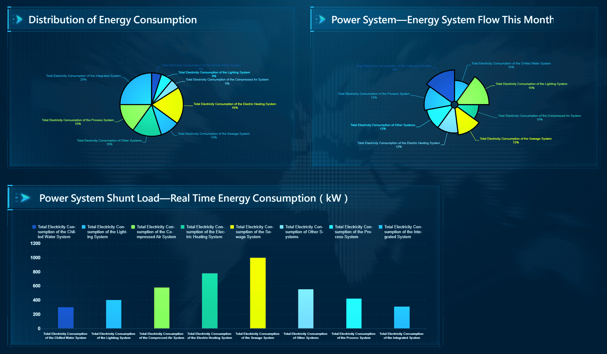 Power Management Dashboard.png