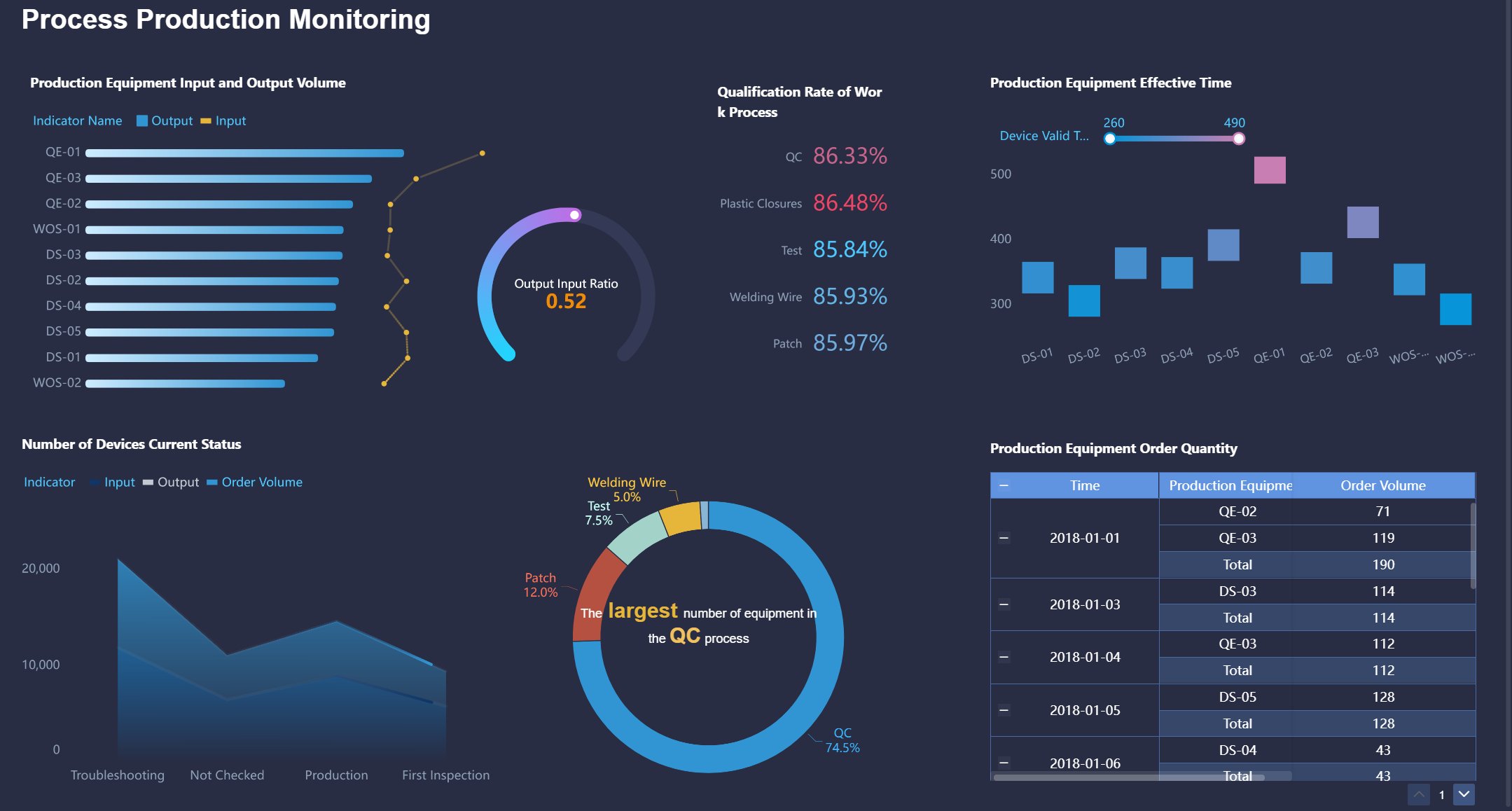 Manufacturing Dashboard 