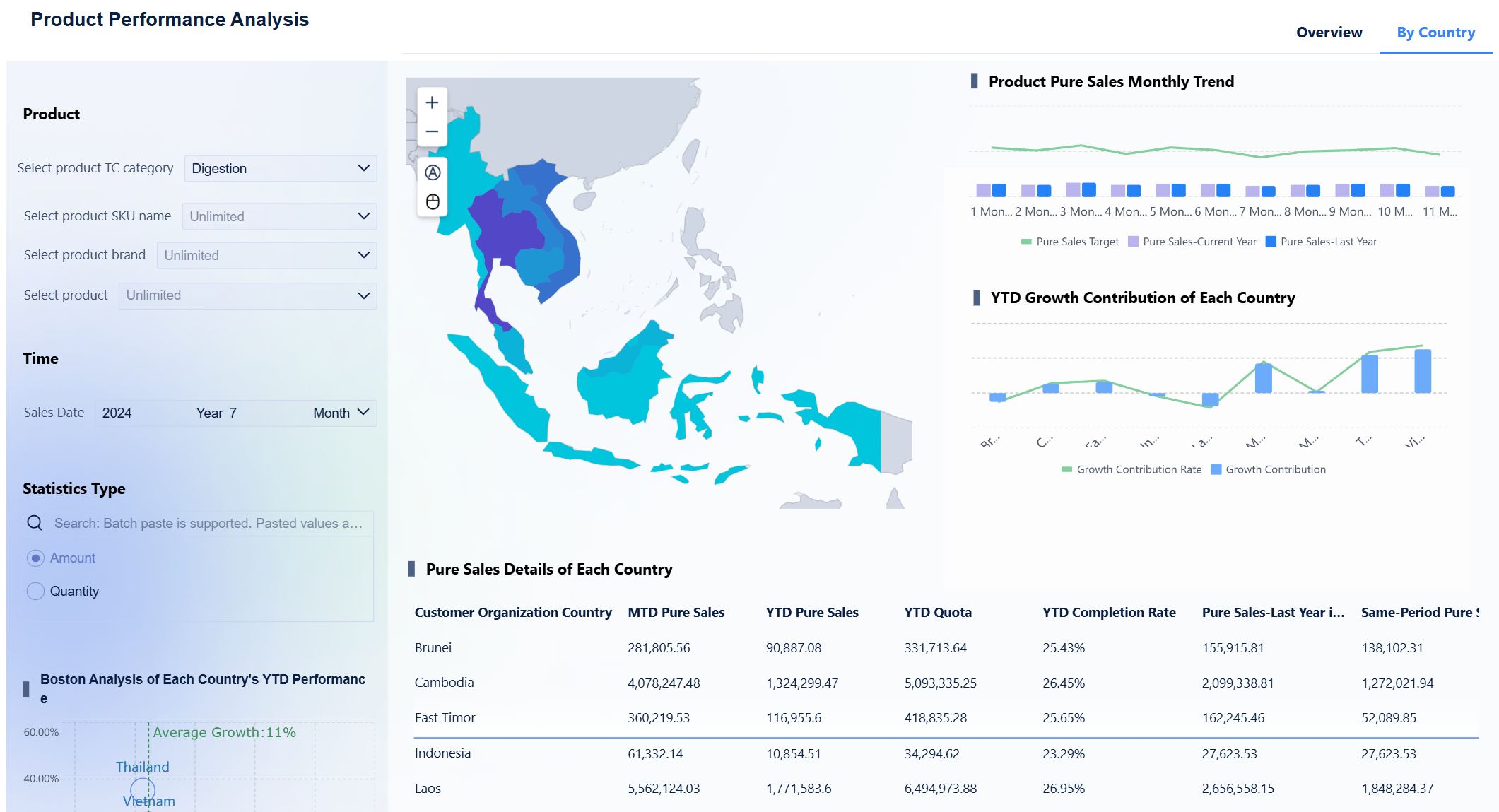 Визуализация данных для управления цепочками поставок и оценки эффективности