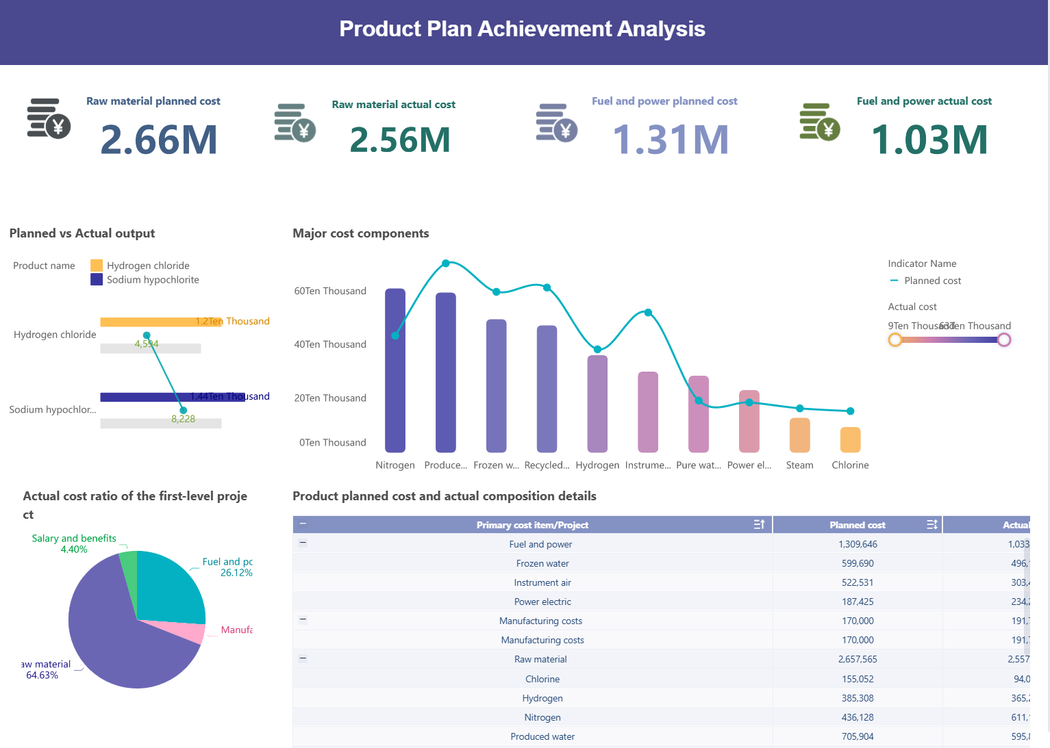 Product Plan Achievement Analysis.png