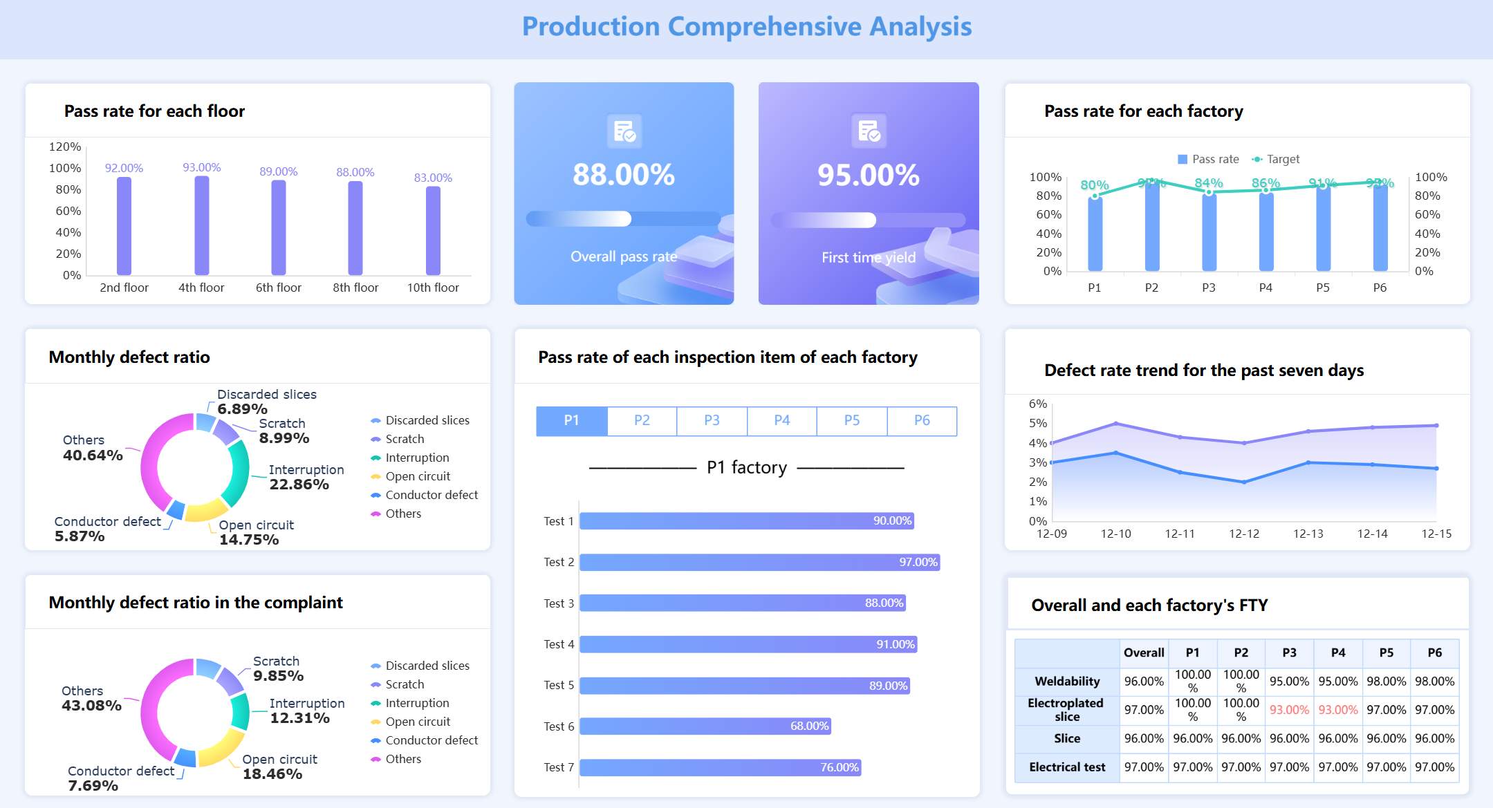 Project Management Dashboard
