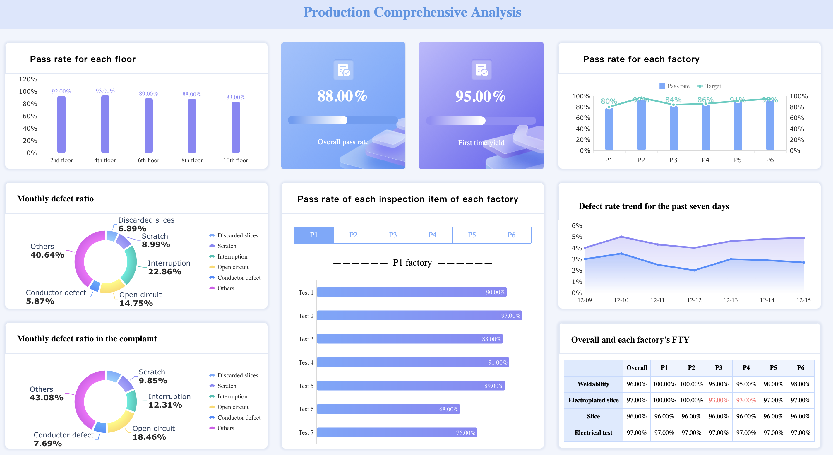 Production Management: Production Comprehensive Analysis.png