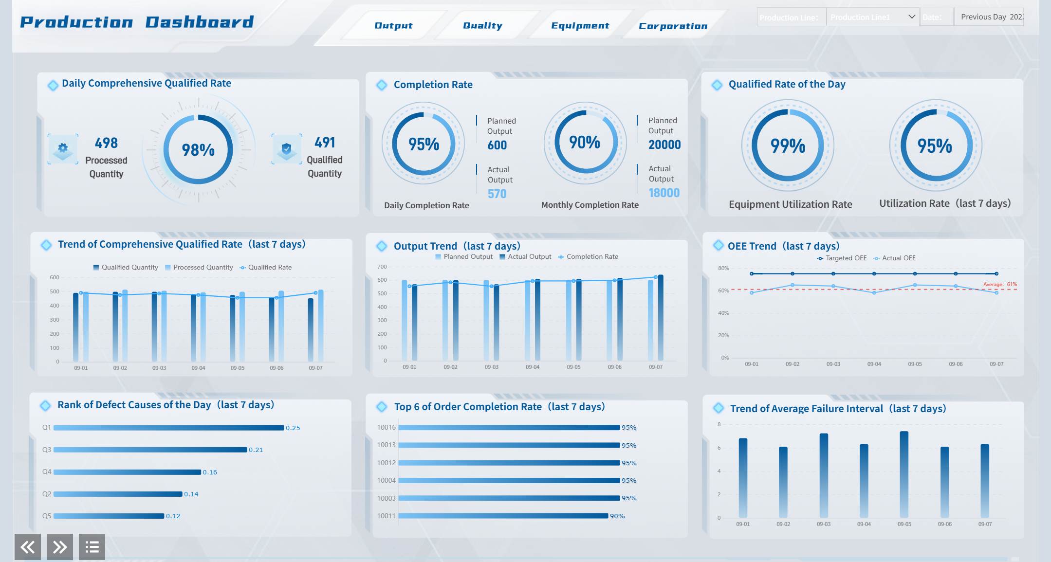 Sales Performance Dashboard