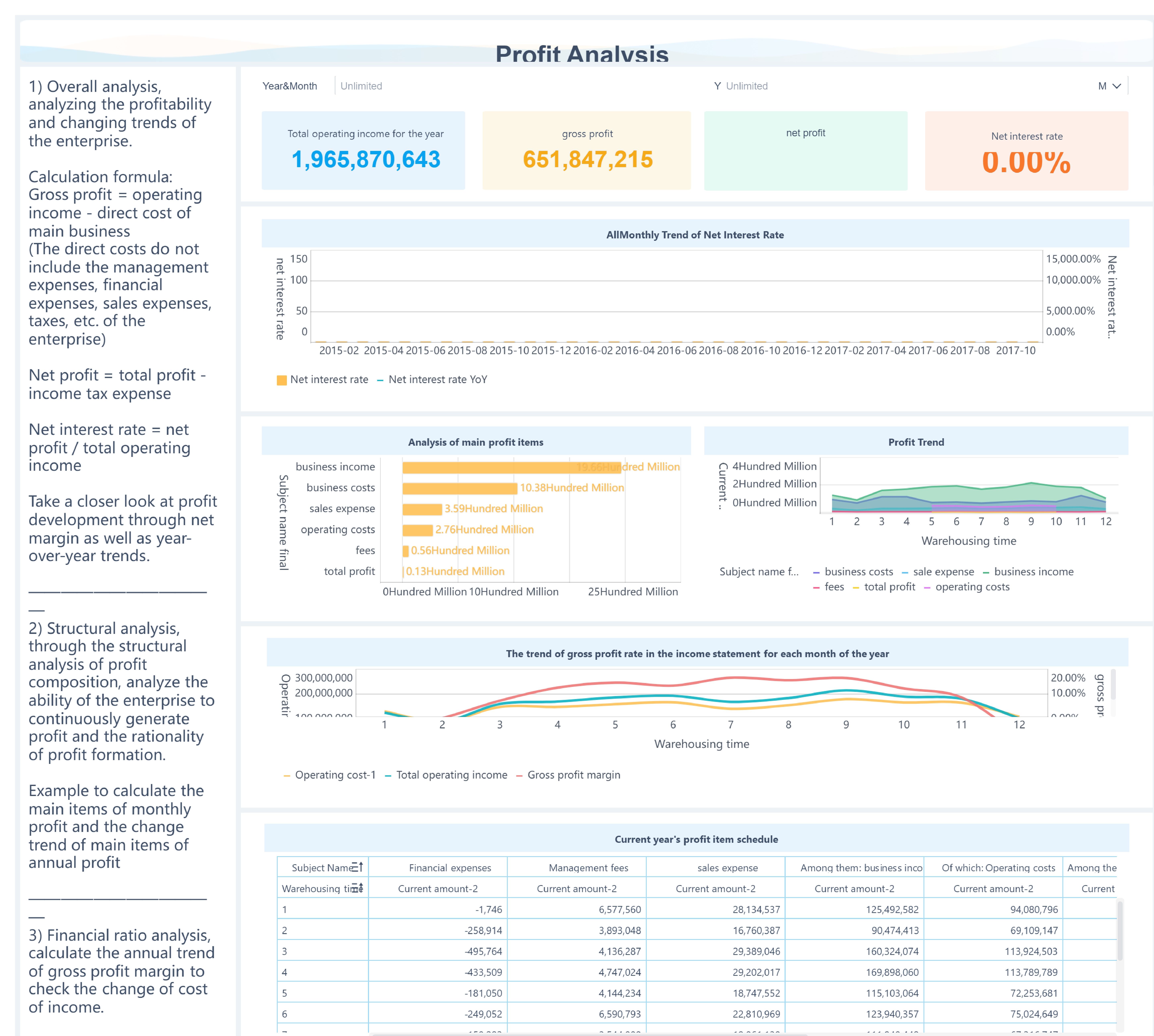 Profit_Analysis (1)_page-0001.jpg