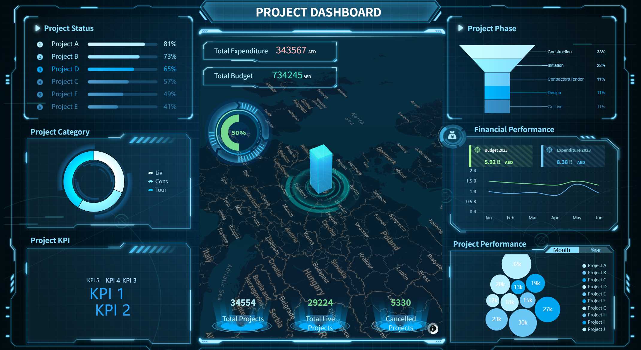 ERP Dashboard