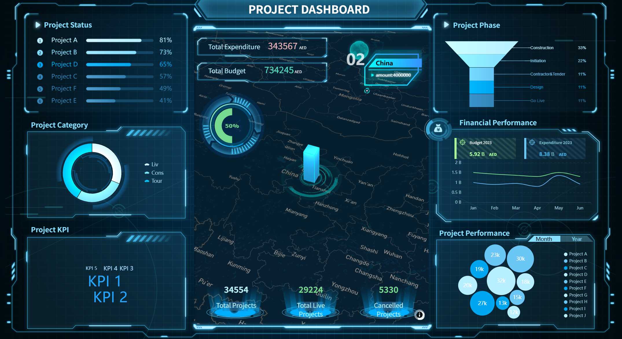 Project Dashboard.jpg