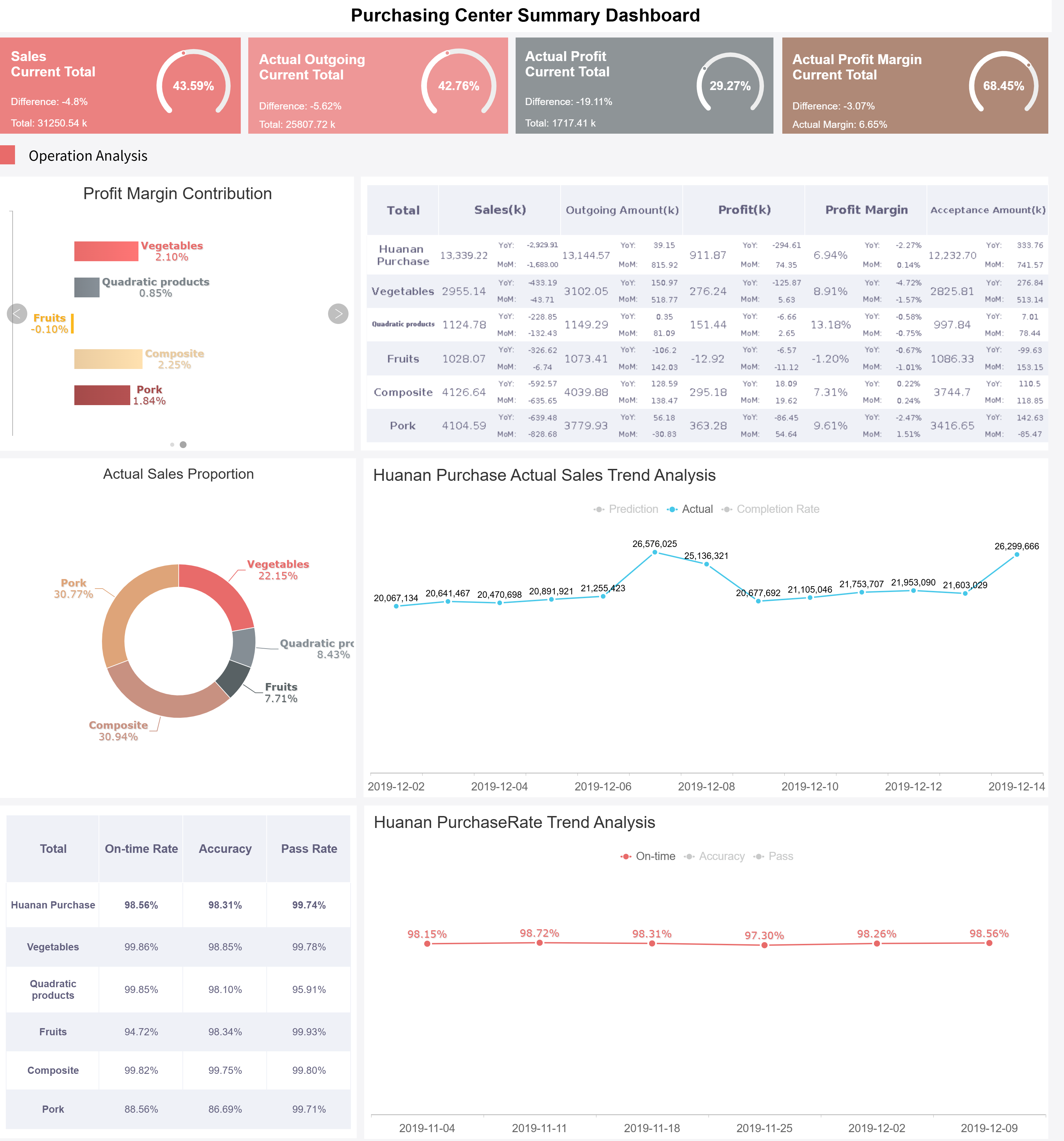 Purchasing Center Dashboard.png
