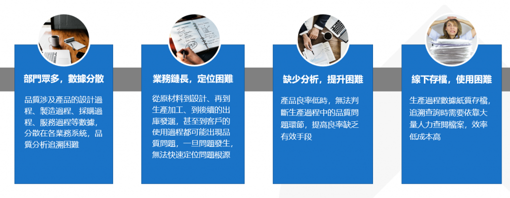 品質管理難題
