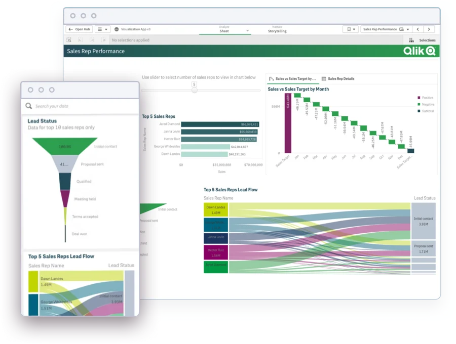 Qlik Sense