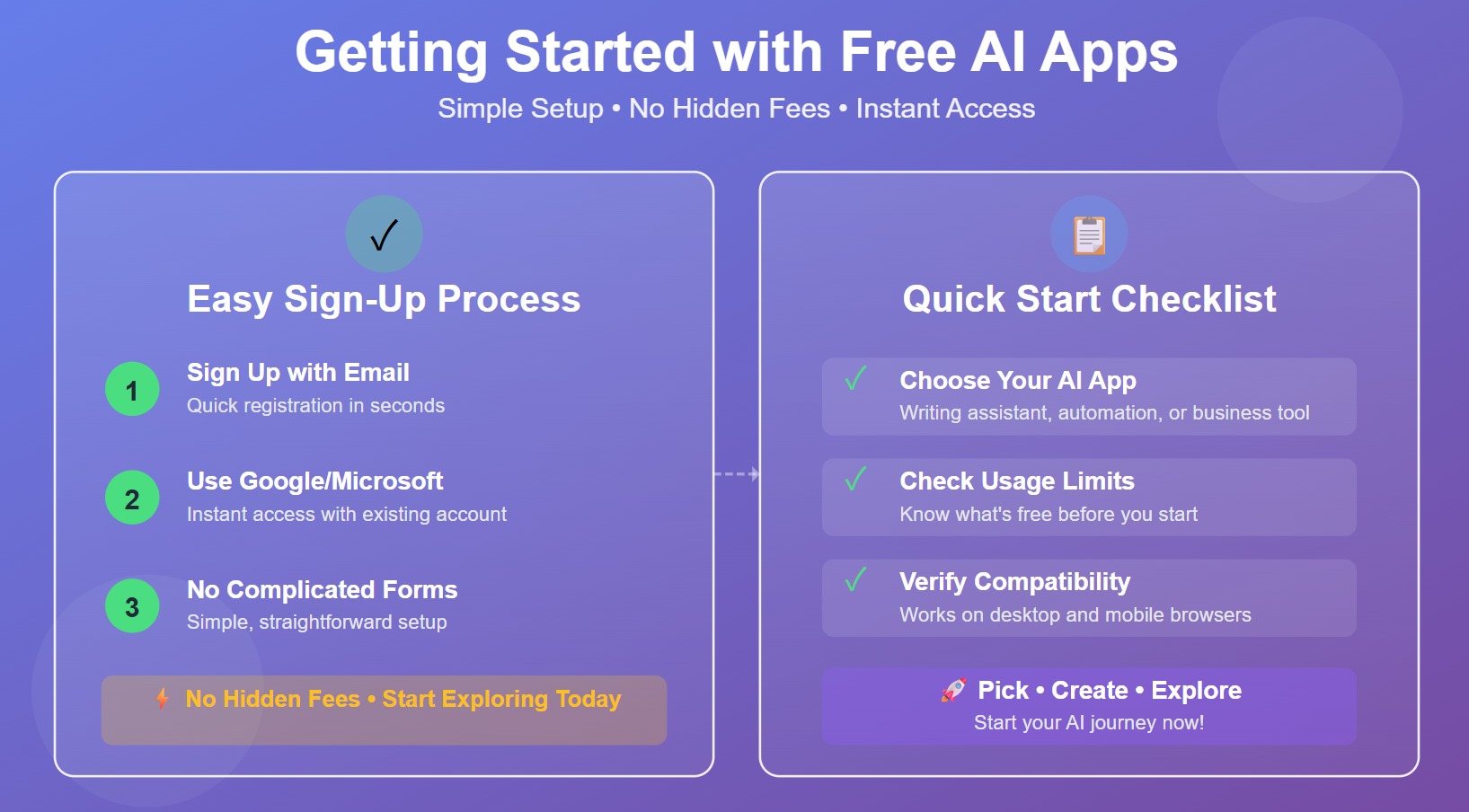 Quick Access and Sign-Up.jpg