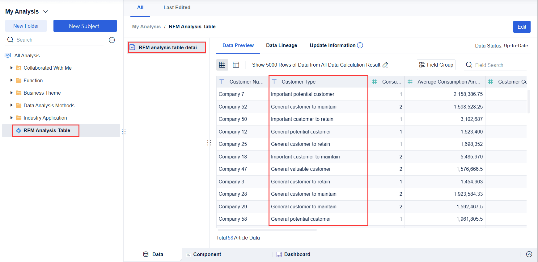 What Is a Data Model: RFM Analysis.png