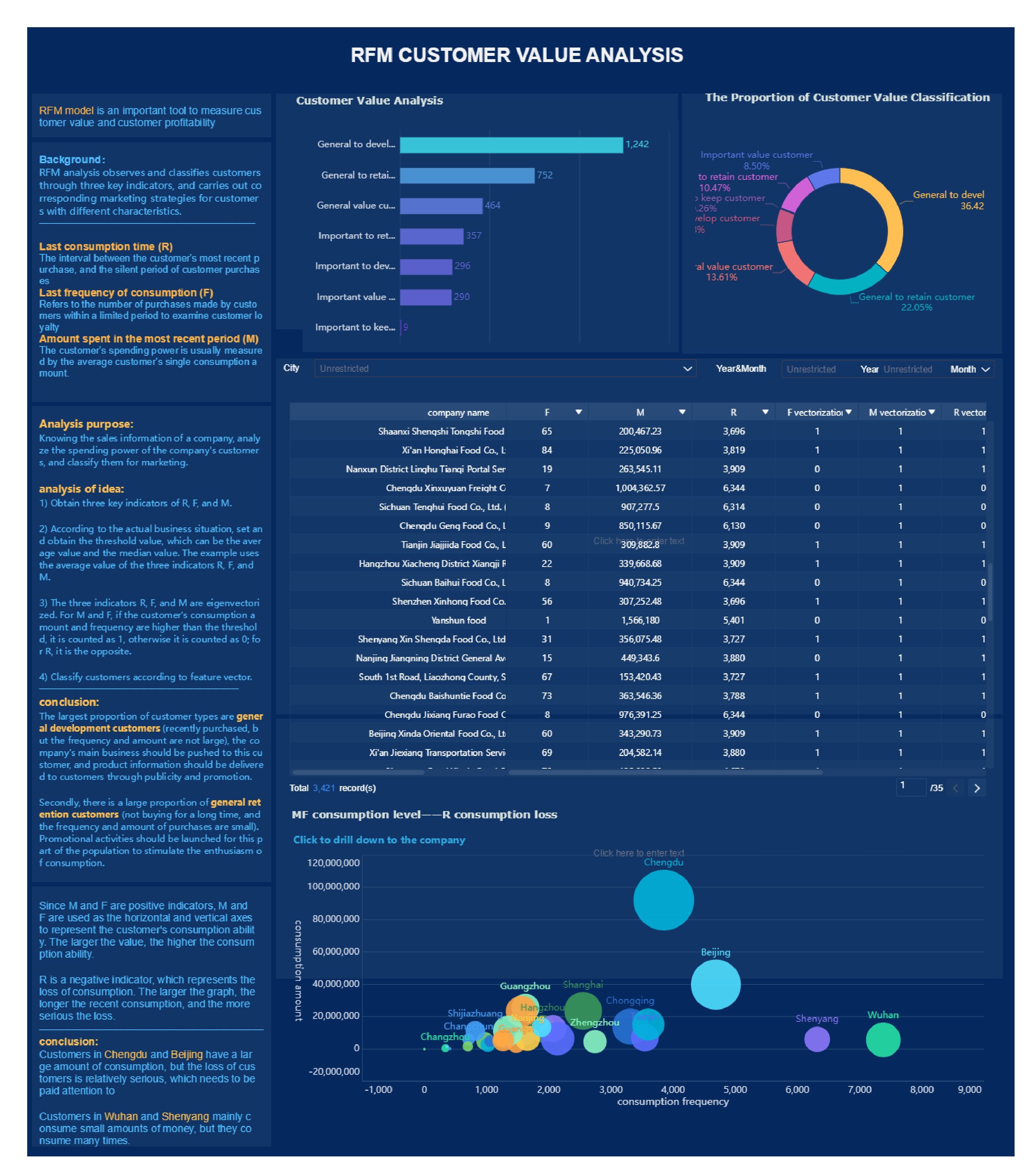 RFM_Customer_Analysis_Model (1)_page-0001 (1) (1).jpg