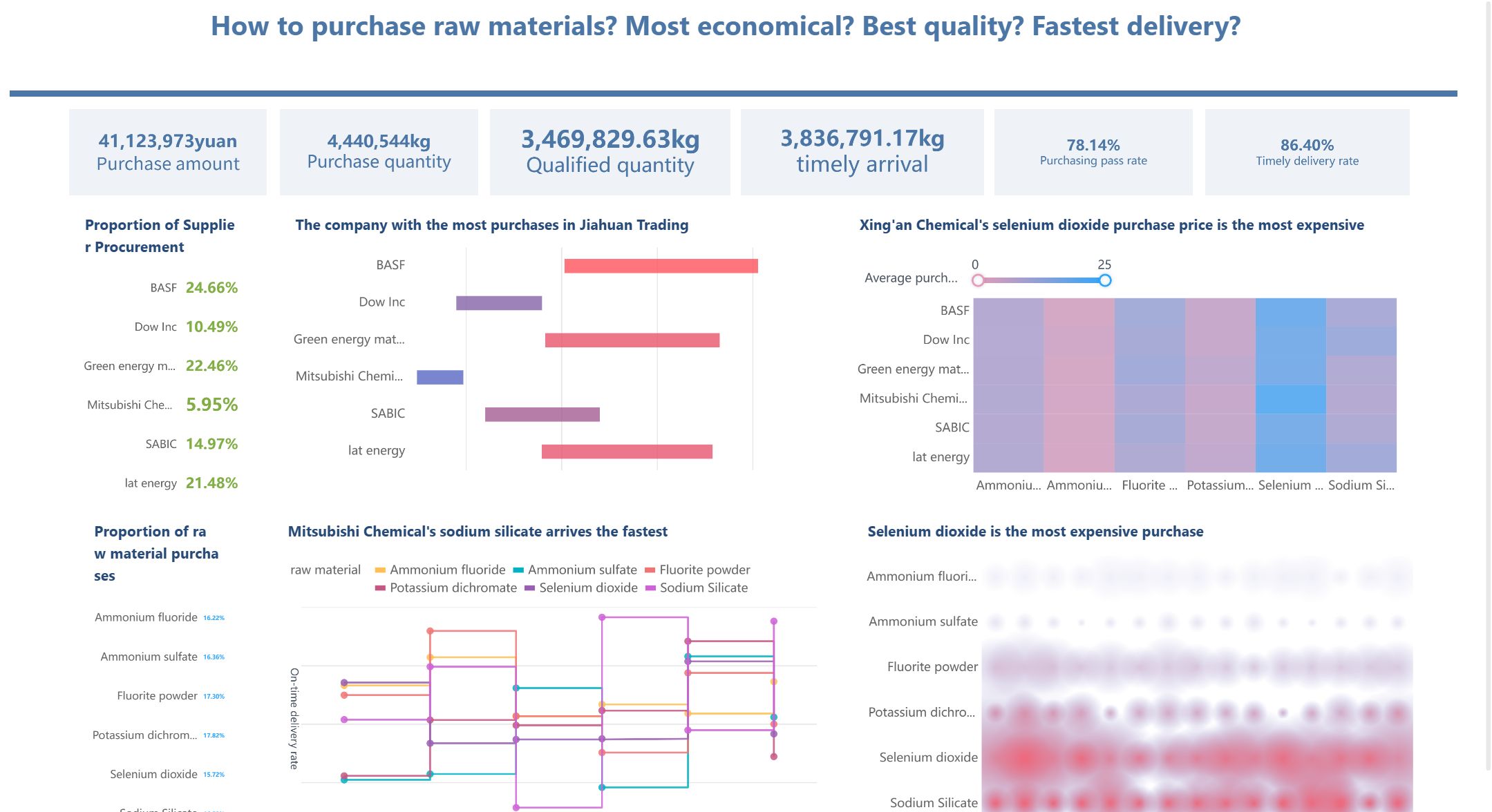 BI инструменты что это: возможности FineBI для поддержки бизнес-решений на основе данных