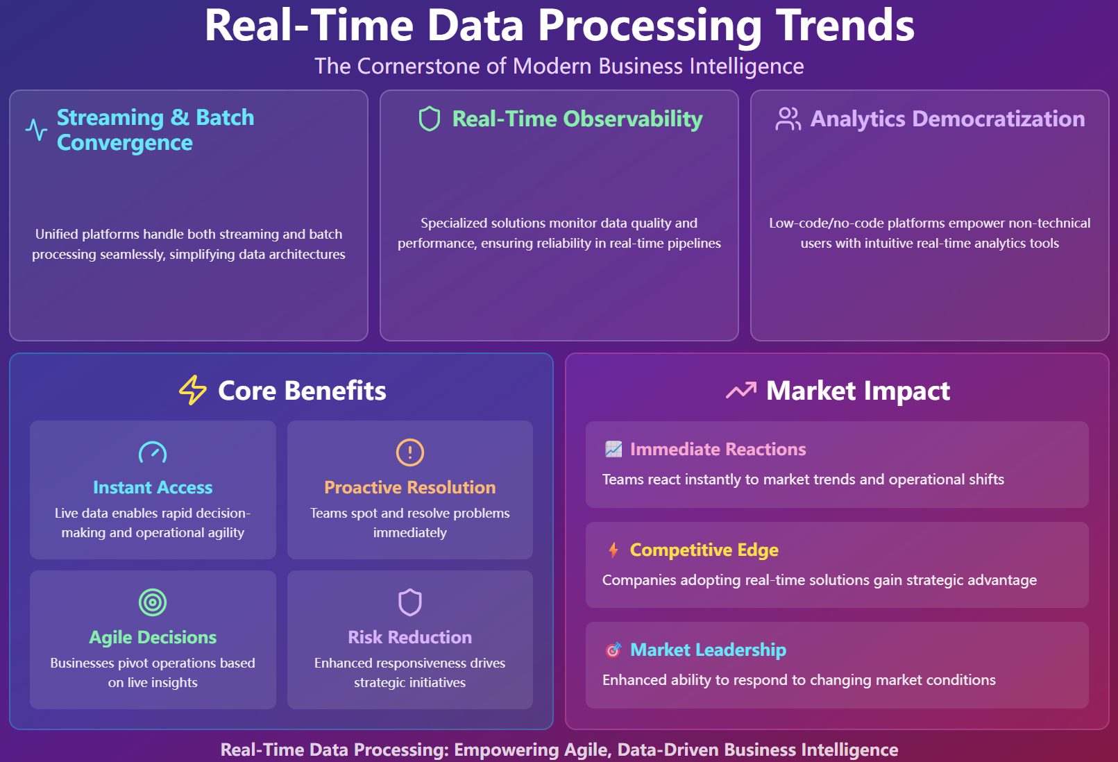 Real-Time Data Processing.jpg