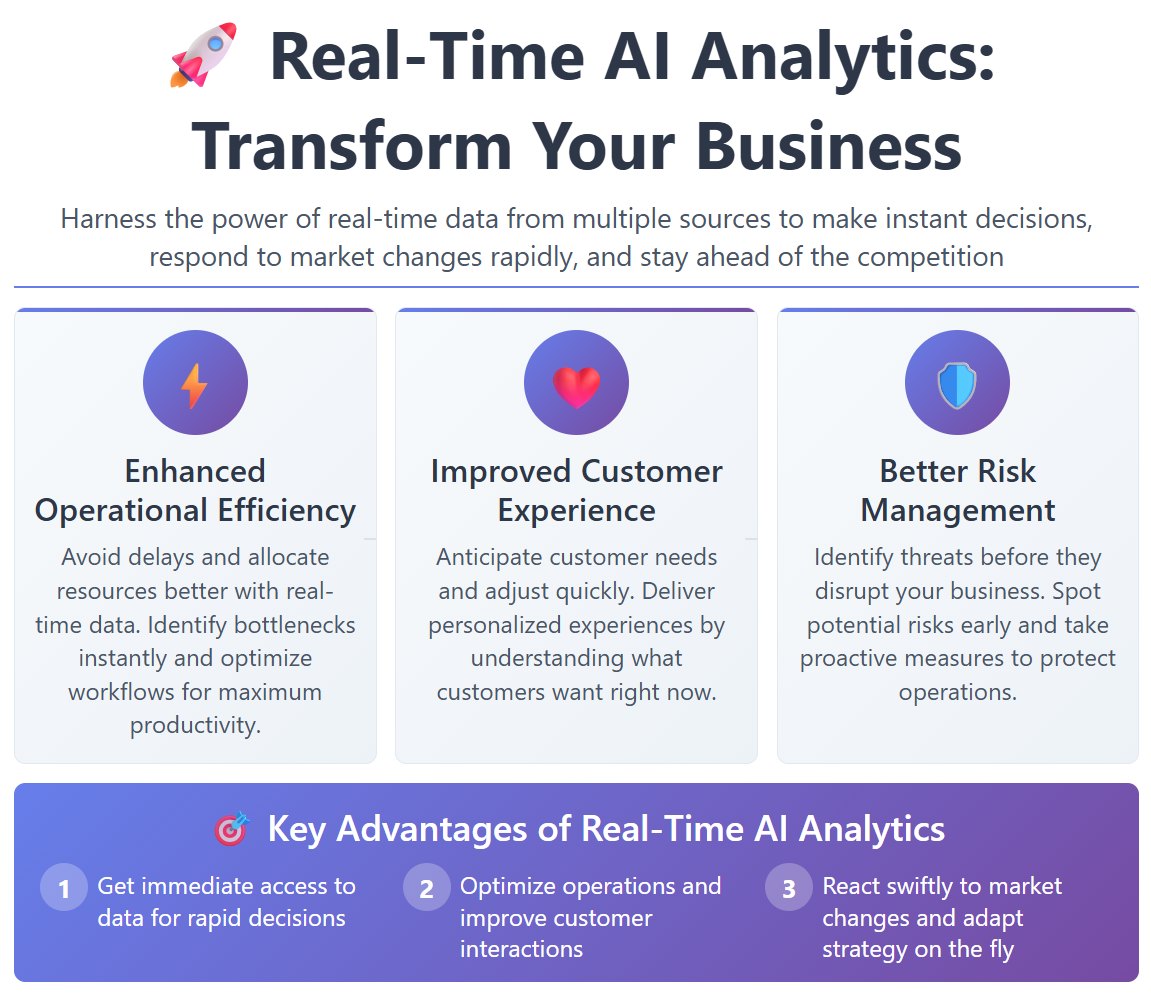 Real-Time Insights and Decision-Making.jpg